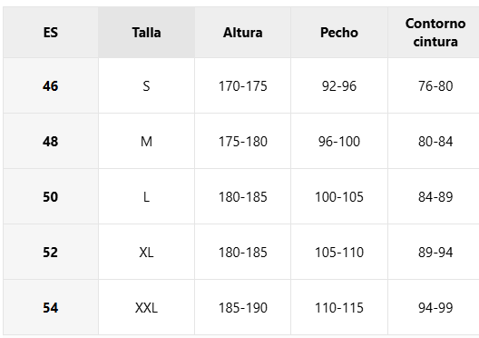 Guía de tallas