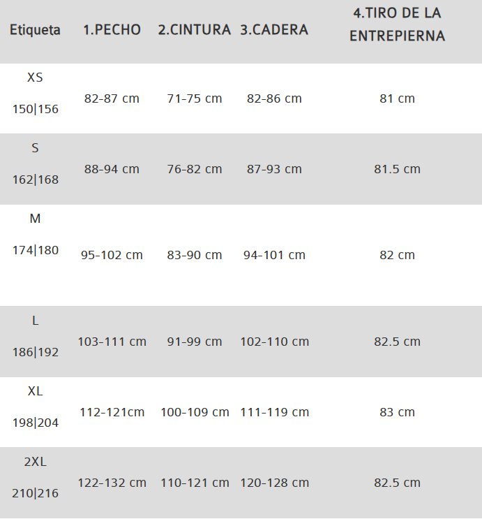 Guía de tallas